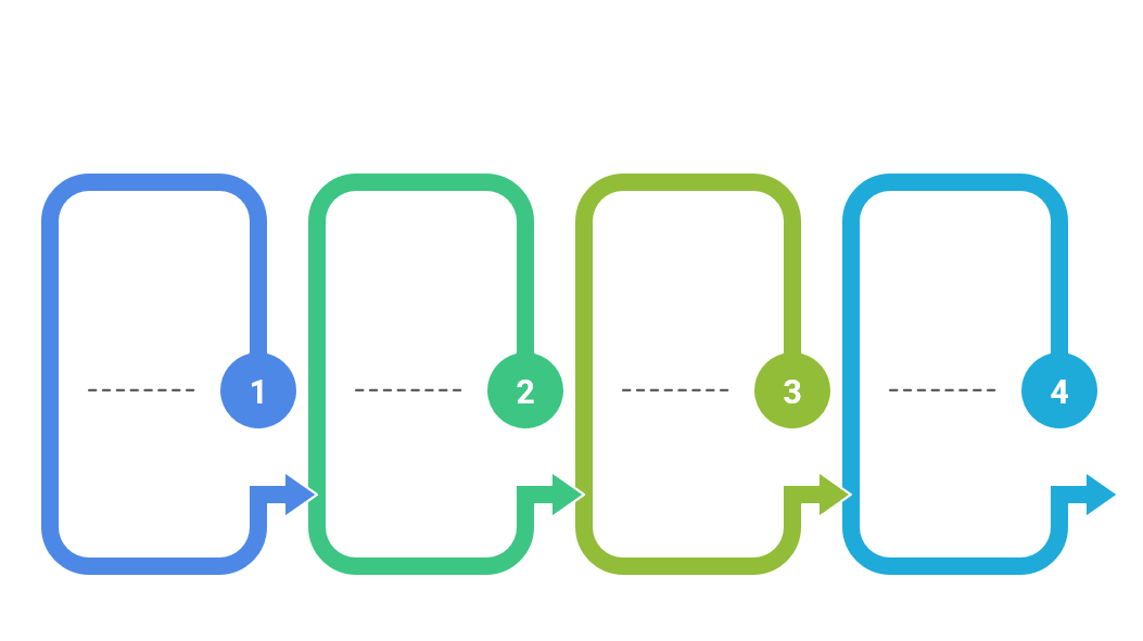 Cuatro pasos en secuencia para el despliegue de un programa de awareness